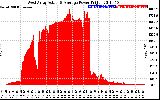 Solar PV/Inverter Performance West Array Actual & Average Power Output