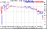 Solar PV/Inverter Performance Photovoltaic Panel Voltage Output