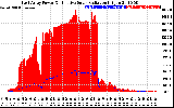 Solar PV/Inverter Performance East Array Power Output & Effective Solar Radiation