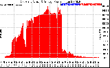 Solar PV/Inverter Performance East Array Actual & Average Power Output