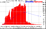 Solar PV/Inverter Performance East Array Actual & Running Average Power Output