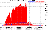 Solar PV/Inverter Performance Total PV Panel Power Output & Solar Radiation