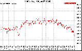 Solar PV/Inverter Performance Grid Voltage