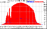 Solar PV/Inverter Performance West Array Power Output & Solar Radiation