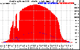 Solar PV/Inverter Performance West Array Power Output & Effective Solar Radiation