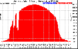 Solar PV/Inverter Performance West Array Actual & Average Power Output