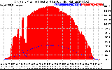 Solar PV/Inverter Performance East Array Power Output & Effective Solar Radiation