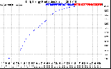 Solar PV/Inverter Performance Daily Energy Production