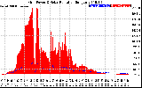 Solar PV/Inverter Performance Grid Power & Solar Radiation