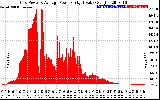 Solar PV/Inverter Performance Inverter Power Output