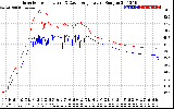 Solar PV/Inverter Performance Inverter Operating Temperature