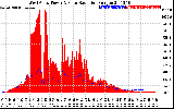 Solar PV/Inverter Performance West Array Power Output & Solar Radiation