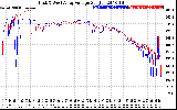 Solar PV/Inverter Performance Photovoltaic Panel Voltage Output