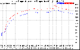 Solar PV/Inverter Performance Inverter Operating Temperature