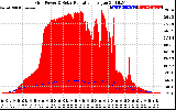 Solar PV/Inverter Performance Grid Power & Solar Radiation