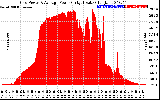 Solar PV/Inverter Performance Inverter Power Output