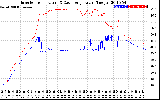 Solar PV/Inverter Performance Inverter Operating Temperature