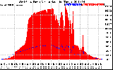 Solar PV/Inverter Performance West Array Power Output & Solar Radiation