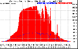 Solar PV/Inverter Performance West Array Power Output & Effective Solar Radiation