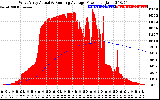 Solar PV/Inverter Performance West Array Actual & Running Average Power Output