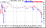 Solar PV/Inverter Performance Photovoltaic Panel Voltage Output