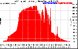 Solar PV/Inverter Performance East Array Actual & Average Power Output