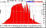 Solar PV/Inverter Performance Total PV Panel Power Output