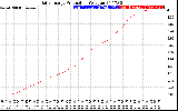 Solar PV/Inverter Performance Daily Energy Production