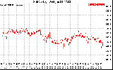 Solar PV/Inverter Performance Grid Voltage