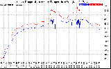 Solar PV/Inverter Performance Inverter Operating Temperature