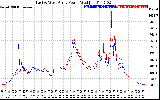 Solar PV/Inverter Performance Photovoltaic Panel Power Output