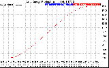 Solar PV/Inverter Performance Daily Energy Production