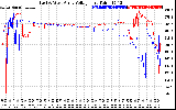 Solar PV/Inverter Performance Photovoltaic Panel Voltage Output