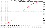 Solar PV/Inverter Performance Daily Energy Production