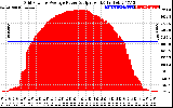 Solar PV/Inverter Performance Inverter Power Output