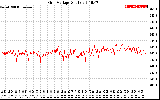 Solar PV/Inverter Performance Grid Voltage