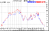 Solar PV/Inverter Performance Photovoltaic Panel Current Output