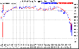 Solar PV/Inverter Performance Photovoltaic Panel Voltage Output