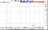 Solar PV/Inverter Performance Daily Energy Production