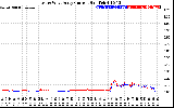 Solar PV/Inverter Performance Photovoltaic Panel Current Output