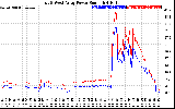 Solar PV/Inverter Performance Photovoltaic Panel Power Output