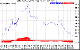 Solar PV/Inverter Performance Grid Power & Solar Radiation