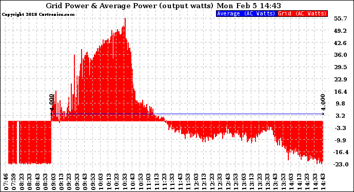 Solar PV/Inverter Performance Inverter Power Output