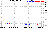 Solar PV/Inverter Performance Photovoltaic Panel Current Output