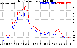 Solar PV/Inverter Performance Photovoltaic Panel Power Output