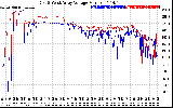 Solar PV/Inverter Performance Photovoltaic Panel Voltage Output