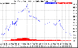 Solar PV/Inverter Performance East Array Power Output & Solar Radiation