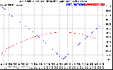 Solar PV/Inverter Performance Sun Altitude Angle & Azimuth Angle