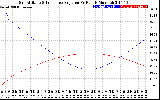 Solar PV/Inverter Performance Sun Altitude Angle & Sun Incidence Angle on PV Panels