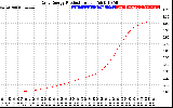 Solar PV/Inverter Performance Daily Energy Production